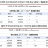 2022深圳最靠谱的留学中介排名一览表