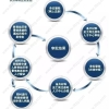 2016社保缴费基数(2016社保缴费基数下限)