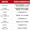 2016年7月上海公积金贷款40万,10年贷款利息多少