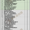 2022年上海幼升小最新政策的问题1：中高考延期了，幼升小、小升初有什么变化吗？