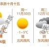 深圳职称入户：这些考试等你来报名