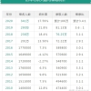 《深圳市住房公积金提取管理暂行规定》解读