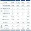 复旦本科生，留学最喜欢去哪些大学？