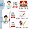 2020非上海生源应届生落户从“未通过”到“申诉成功“的经验