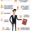 2021上海积分落户政策详细解读，落户上海一次搞定！