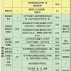 2012届毕业生已经做，档案在人才中心，有派遣证，不确定是否有报到证，可以算应届毕业生吗