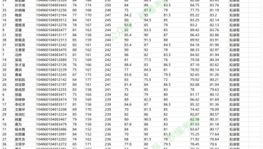 6种讨人喜欢的深圳单位办理人才引进的好处方法！