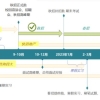 “先有翟天临不知知网，后有仝卓往届变应届”！教育部已介入调查仝卓改往届生身份