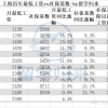 2022年户口迁回原籍最新政策，迁回农村需要满足哪些条件具体操作流程介绍