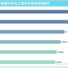 办理深圳市居住证条件流程、所需材料和方法（值得收藏）