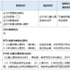 解读2020上海落户新政：复交济师本、双一流硕、博士可直接落户！