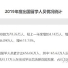 留学生干货：留学生归国政策大放送（落户篇）