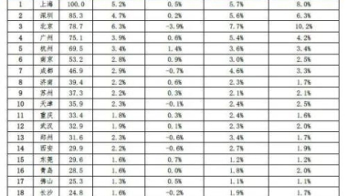 改派落户深圳究竟该如何做应对？