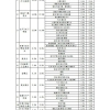 2021年上海居住证积分办理,只有大专学历有什么方法能让积分达标？