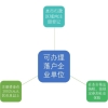 地表最强｜留学生落户上海自救手册，留学归来的小伙伴都转起来吧!