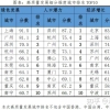 入户深圳新方式——中级职称证书！