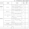 积分入户深圳在哪里办理流程解决方法技巧，节省高达20%的费用