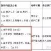 揭秘2021年深圳积分入户差20分新突破背后的真相！