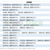 博士后进站没迁户口影响出站落户吗？