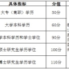 2022年上海市中高级职称申报条件、材料要求、专业目录、时间安排