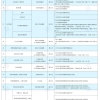 留学上海人才引进落户政策2015