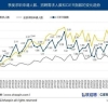 2022海外留学生就业竞争力报告，海归回国热继续攀升
