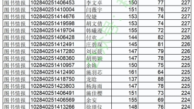 【先行示范区】深圳龙华发布积分入学办法修订稿，非深户籍的居住证与社保纳入积分项