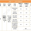 《深圳市居住登记和居住证办理规定》