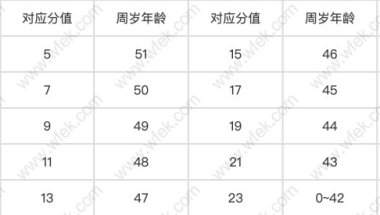 2000字！说明白什么是毕业生入户深圳值得！