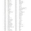 常见4大上海落户方式对公司资质的要求：注册资金、纳税额、本市贡献