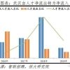 2021年非上海生源应届毕业生落户评分办法