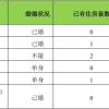 外地人在上海买房 除了社保满五年 还要上海居住证吗？