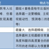 2022年结婚迁户口都有哪些流程,材料