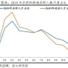 2022年深圳户口办理指南（大专）