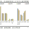 2022年啥条件可以落户上海？