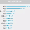 补充干部人事档案缺失材料操作办法