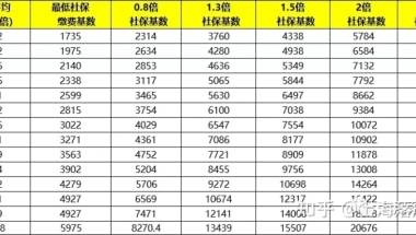 (深圳)人才引进补助
