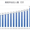 常州户口迁移审批——夫妻投靠户口迁移