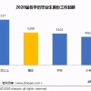 2022年泰州每月最低工资标准一览（新规）