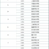 海龟落户上海购房是人才引进吗 上海市人才引进落户实施细则 上海2021引进人才落户细则