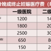 2021落户上海学历要求（居转户／人才引进／毕业生）