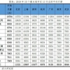 2022年上海自考本科学位证书申请流程