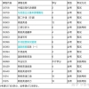 「重点揭秘」2022上海落户又一重磅政策出台，应届硕士研究生、本科生直接落户-真相在此