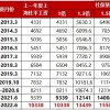 积分入户深圳条件人才落户新政策