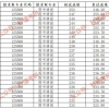 代办深圳户口深圳留学生落户福田