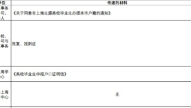 2018深圳五险一金缴纳比例是什么？