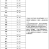 2022年农村申请低保标准和条件有哪些