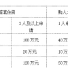 核准制入户深圳流程,户口转入需要什么手续