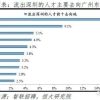 改过名字怎么办户口迁移