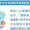 2022年新市民积分落户须知